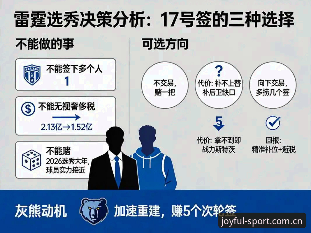 手握三枚签位，雷霆下赛季要赌多大？